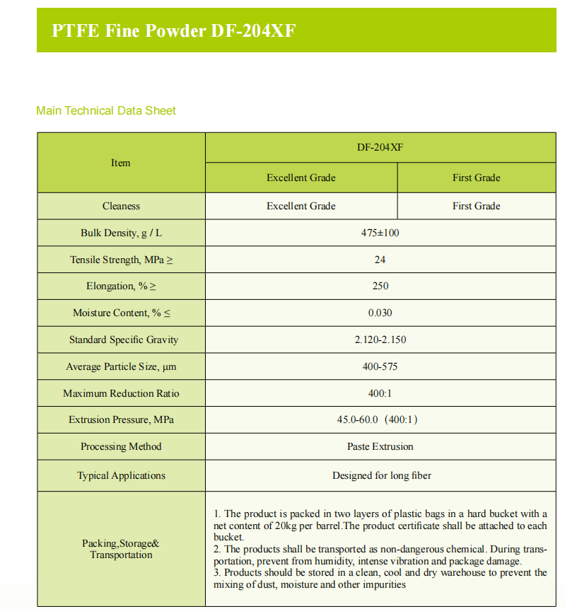 PTFE Fine Powder DF-204XF.png PTFE Fine Powder DF-204XF.png